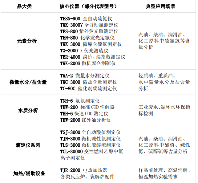 产品目录 新.png